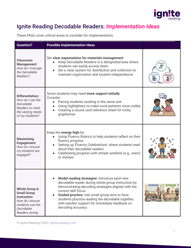 Decodable Readers Implementation ideas image