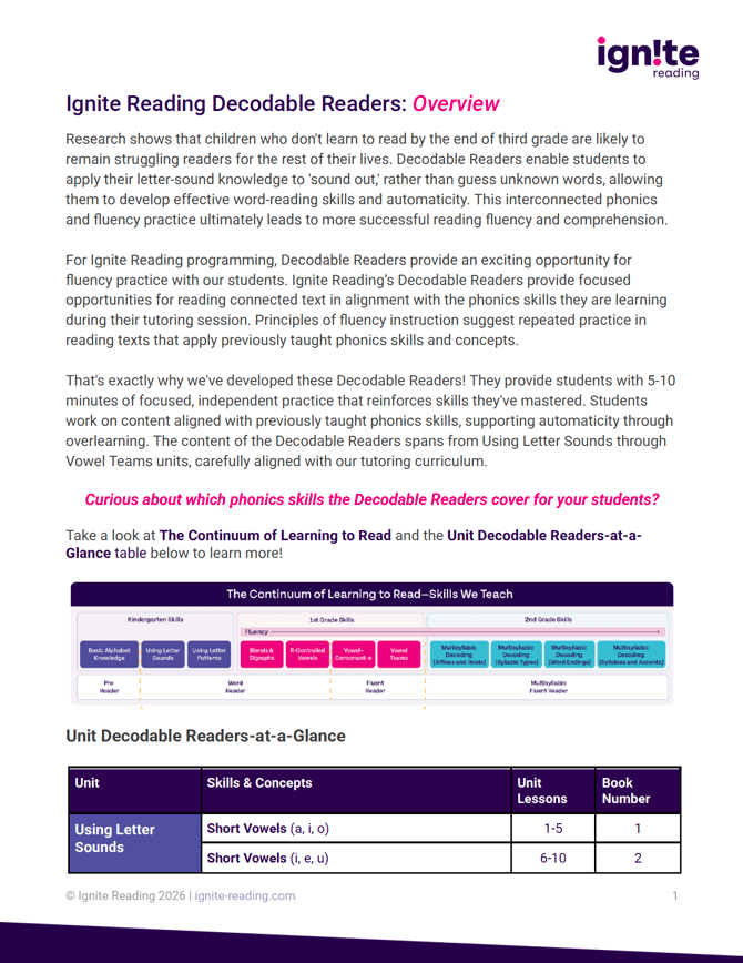 Decodable Readers Overview Image
