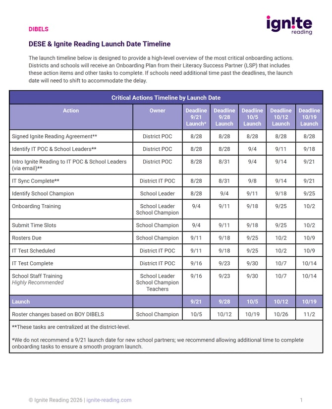 DESE Launch Timeline DIBELS