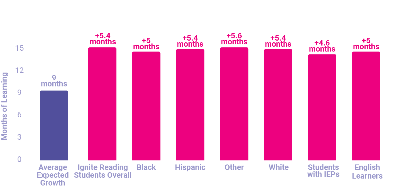5 months_Dark BG@3x-8 5 months_Dark BG@3x-8